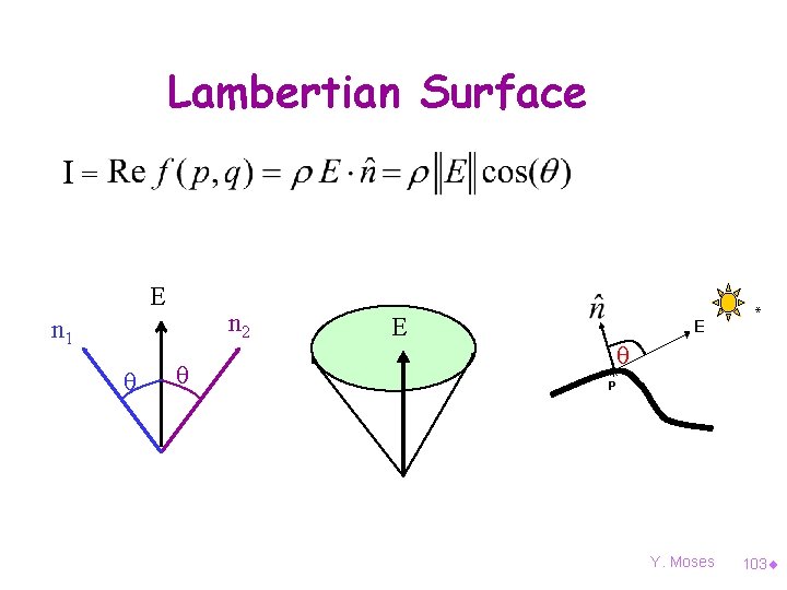 Lambertian Surface I= Basic radiometric n 2 n 1 * E E E *