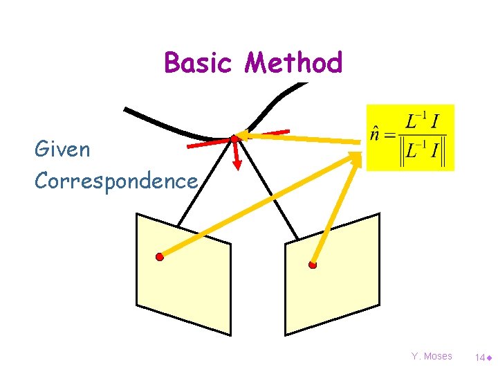Basic Method Given Correspondence Y. Moses 14¨ 