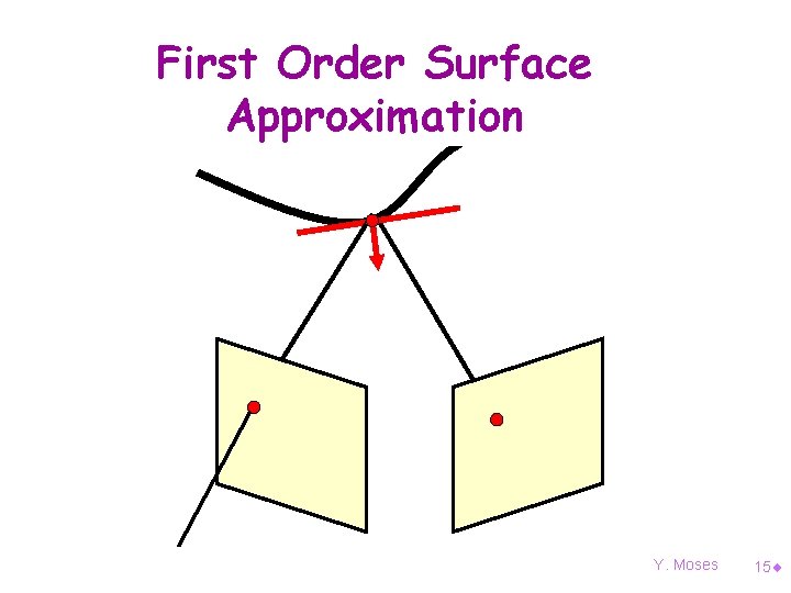 First Order Surface Approximation Y. Moses 15¨ 