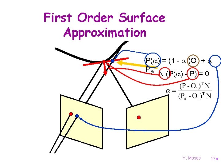 First Order Surface Approximation P( ) = (1 - )O 1 + P ,