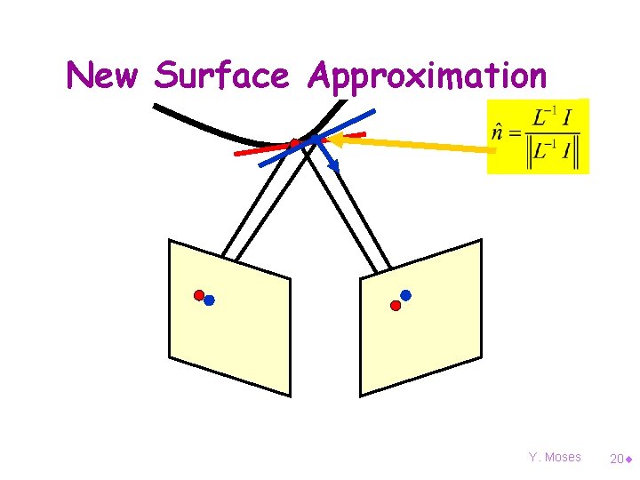 New Surface Approximation Y. Moses 20¨ 