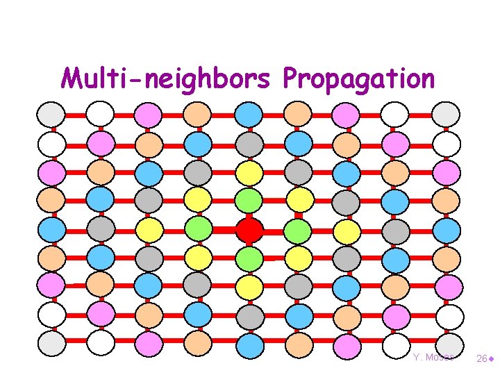 Multi-neighbors Propagation Y. Moses 26¨ 
