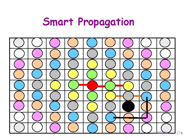 Smart Propagation Y. Moses 27¨ 