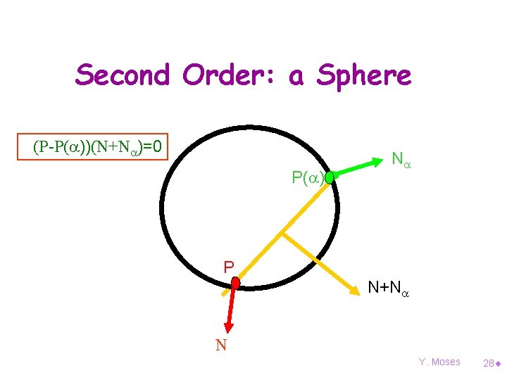 Second Order: a Sphere (P-P( ))(N+N )=0 P( ) N P N+N N Y.