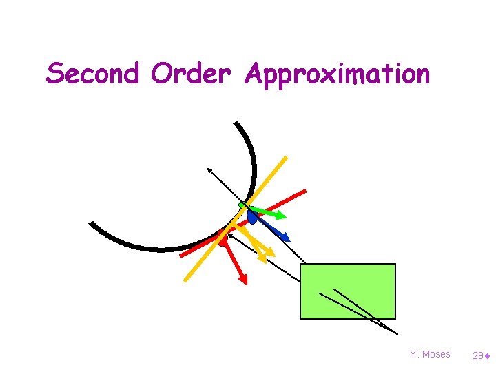 Second Order Approximation Y. Moses 29¨ 