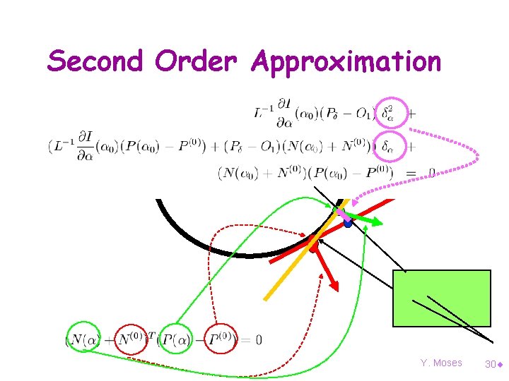 Second Order Approximation Y. Moses 30¨ 