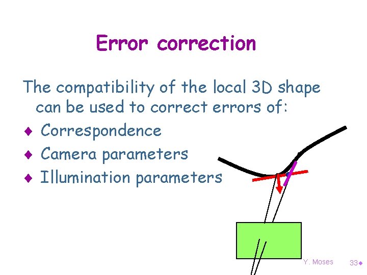 Error correction The compatibility of the local 3 D shape can be used to