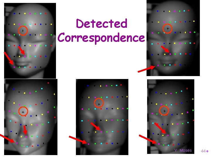 Detected Correspondence Y. Moses 44¨ 