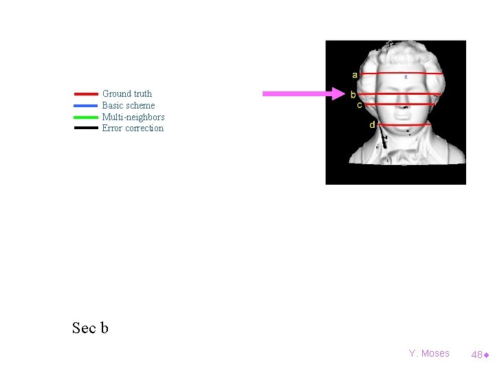 Ground truth Basic scheme Multi-neighbors Error correction Sec b Y. Moses 48¨ 