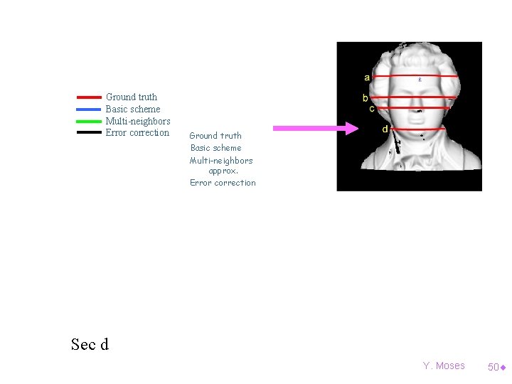 Ground truth Basic scheme Multi-neighbors Error correction Ground truth Basic scheme Multi-neighbors approx. Error