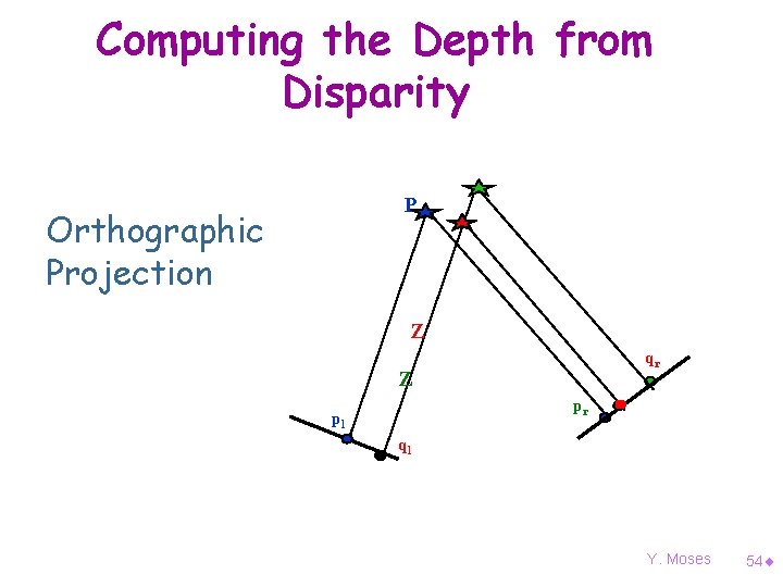 Computing the Depth from Disparity P Orthographic Projection Z qr Z pr pl ql