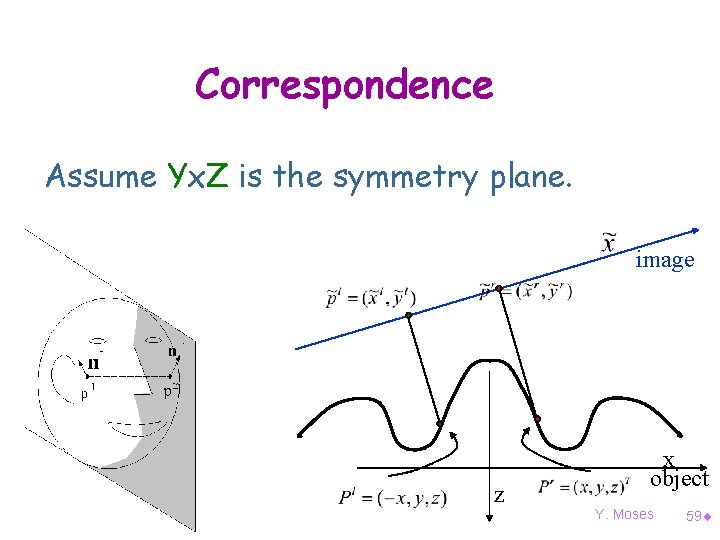 Correspondence Assume Yx. Z is the symmetry plane. image z x object Y. Moses