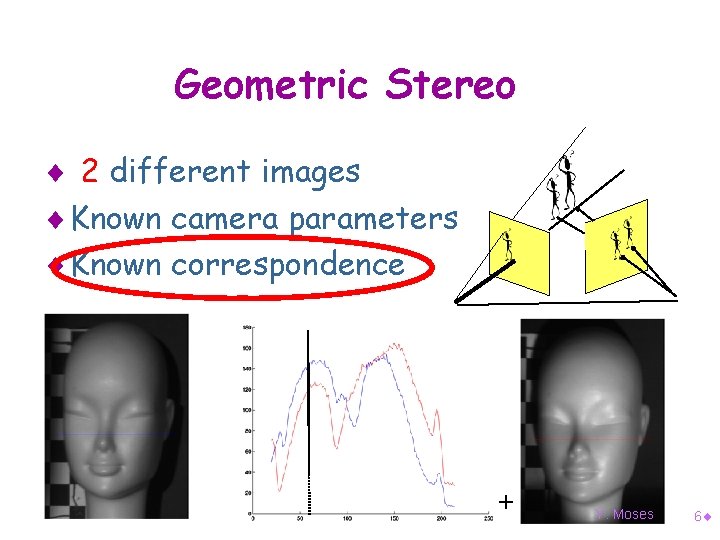 Geometric Stereo ¨ 2 different images ¨ Known camera parameters ¨ Known correspondence +