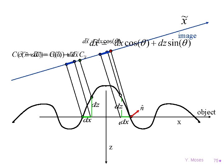 image object x z Y. Moses 75¨ 