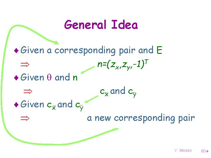 General Idea ¨ Given a corresponding pair and E n=(zx, zy, -1)T ¨ Given