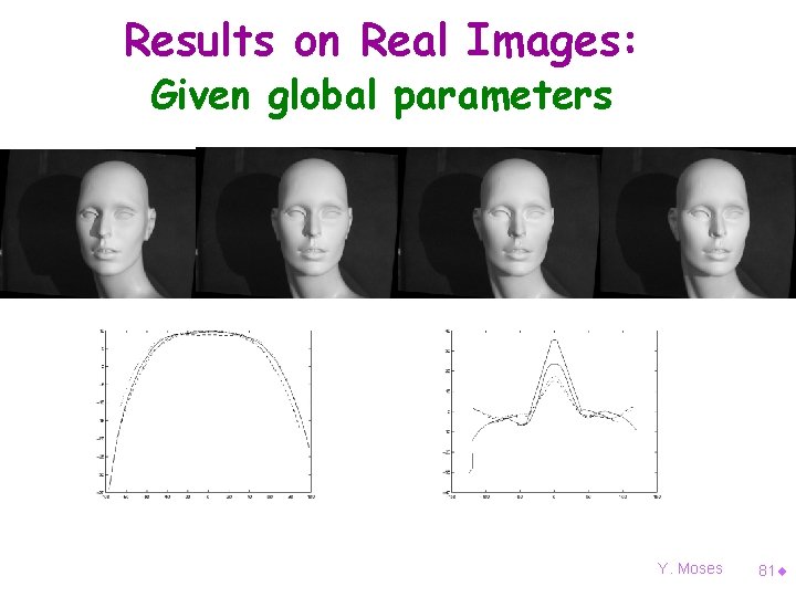 Results on Real Images: Given global parameters Y. Moses 81¨ 