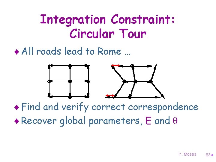 Integration Constraint: Circular Tour ¨ All roads lead to Rome … ¨ Find and