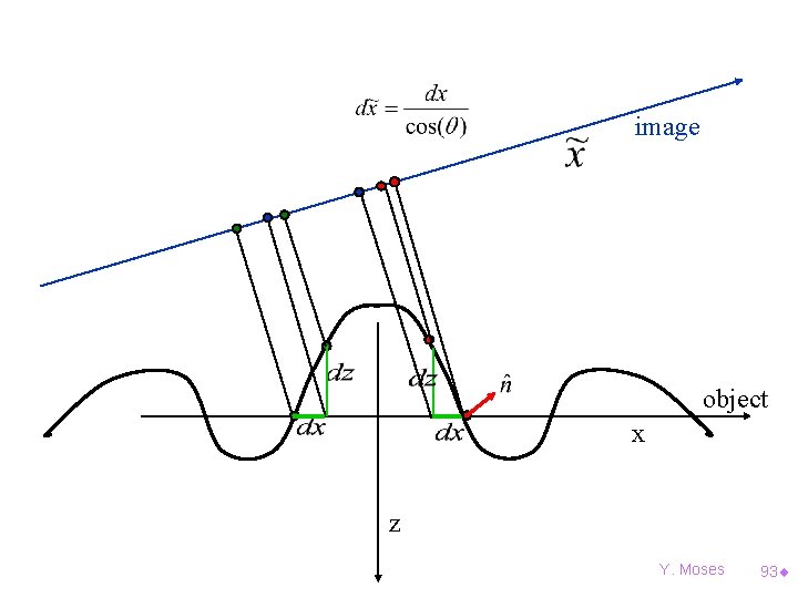 image object x z Y. Moses 93¨ 