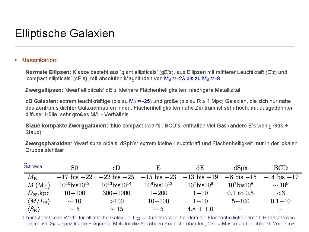 Elliptische Galaxien • Klassifikation: Normale Ellipsen: Klasse besteht aus ‘giant ellipticals’ (g. E’s), aus