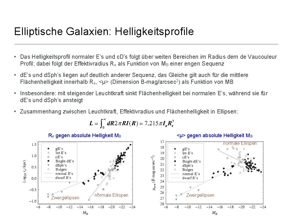 Elliptische Galaxien: Helligkeitsprofile • Das Helligkeitsprofil normaler E’s und c. D’s folgt über weiten