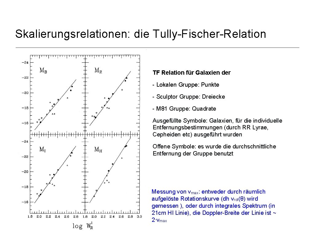 Skalierungsrelationen: die Tully-Fischer-Relation TF Relation für Galaxien der - Lokalen Gruppe: Punkte - Sculptor