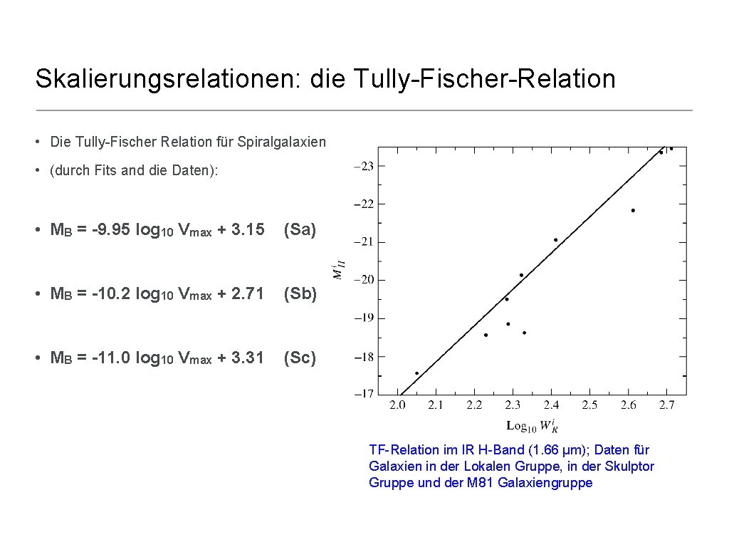 Skalierungsrelationen: die Tully-Fischer-Relation • Die Tully-Fischer Relation für Spiralgalaxien • (durch Fits and die