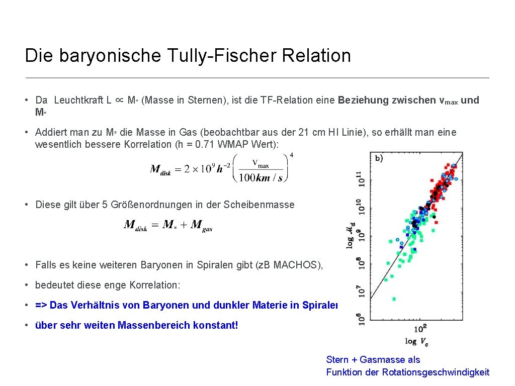 Die baryonische Tully-Fischer Relation • Da Leuchtkraft L ∝ M* (Masse in Sternen), ist