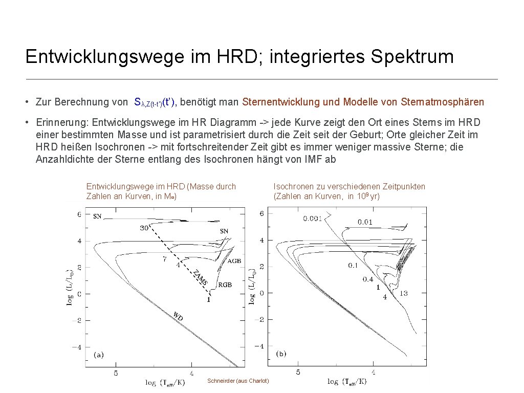 Entwicklungswege im HRD; integriertes Spektrum • Zur Berechnung von Sλ, Z(t-t’)(t’), benötigt man Sternentwicklung