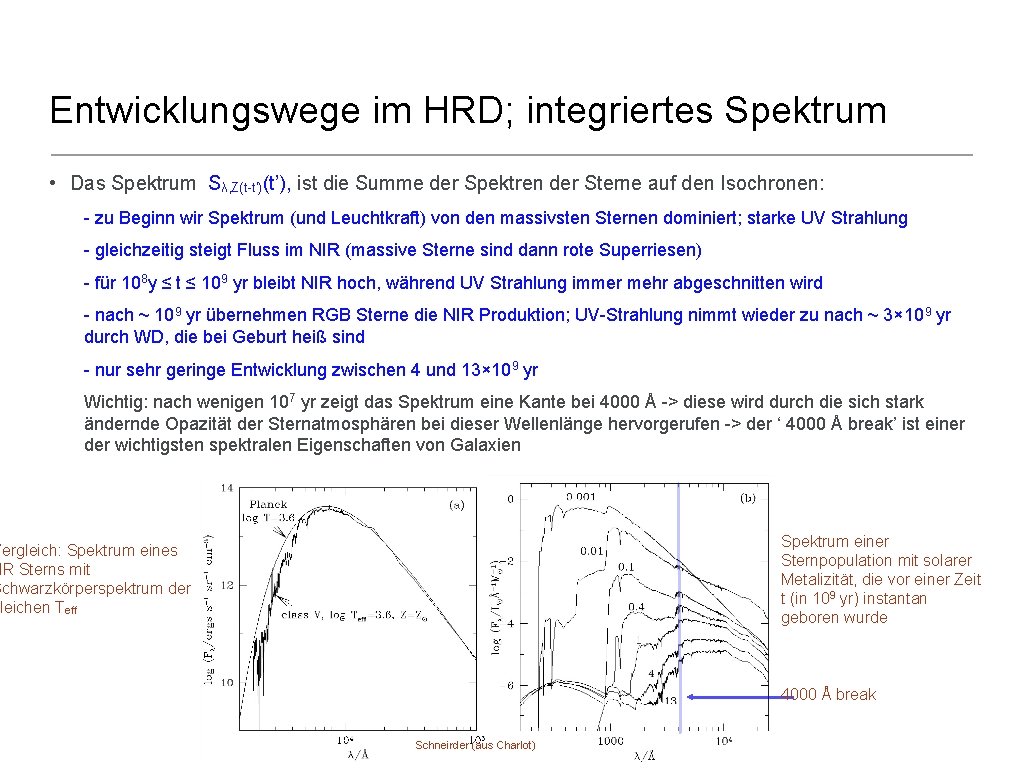 Entwicklungswege im HRD; integriertes Spektrum • Das Spektrum Sλ, Z(t-t’)(t’), ist die Summe der
