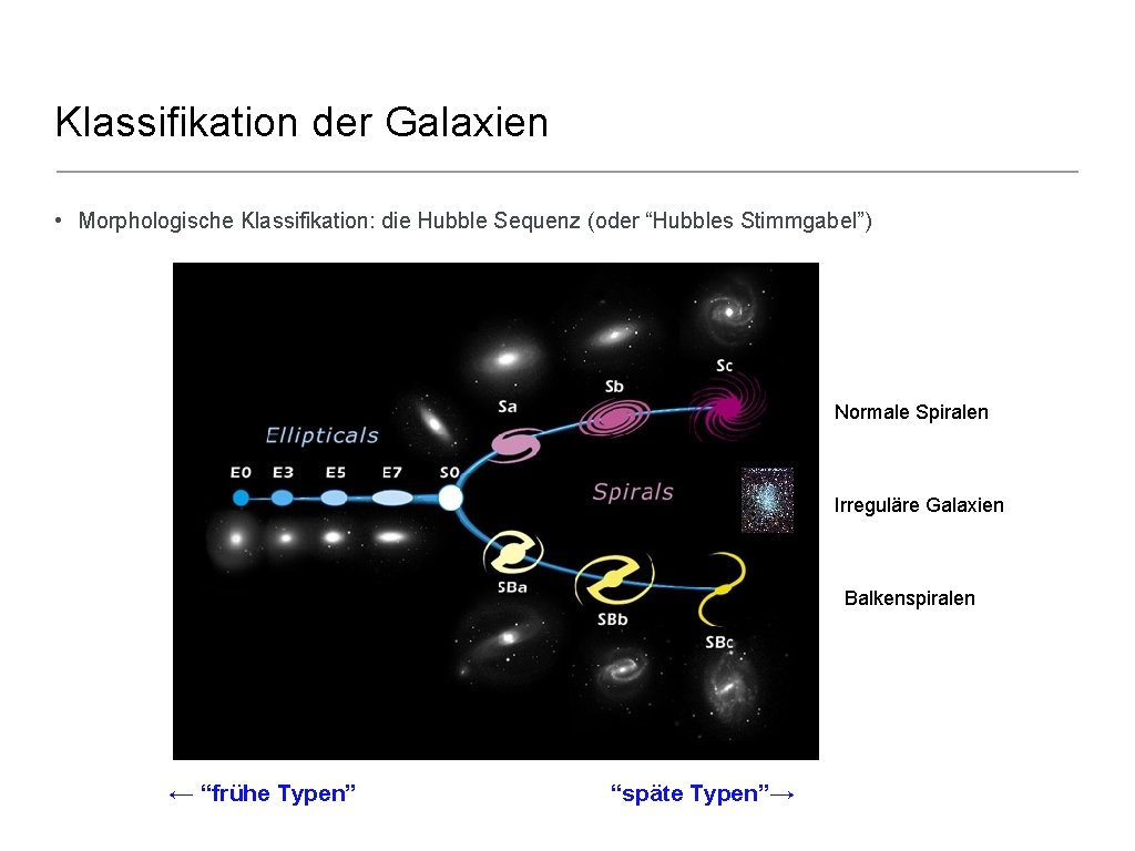 Klassifikation der Galaxien • Morphologische Klassifikation: die Hubble Sequenz (oder “Hubbles Stimmgabel”) Normale Spiralen