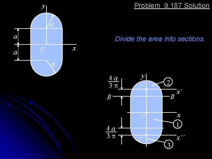 Problem 9. 187 Solution y a a a Divide the area into sections. x