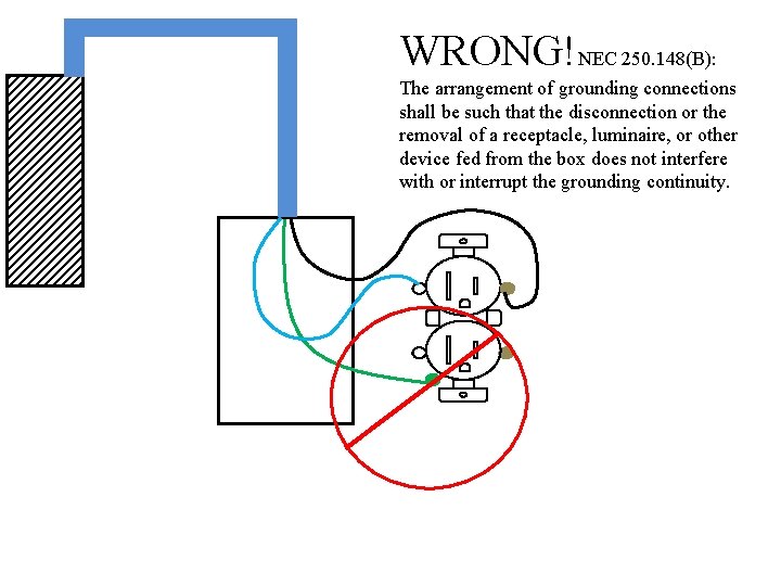 WRONG!NEC 250. 148(B): The arrangement of grounding connections shall be such that the disconnection