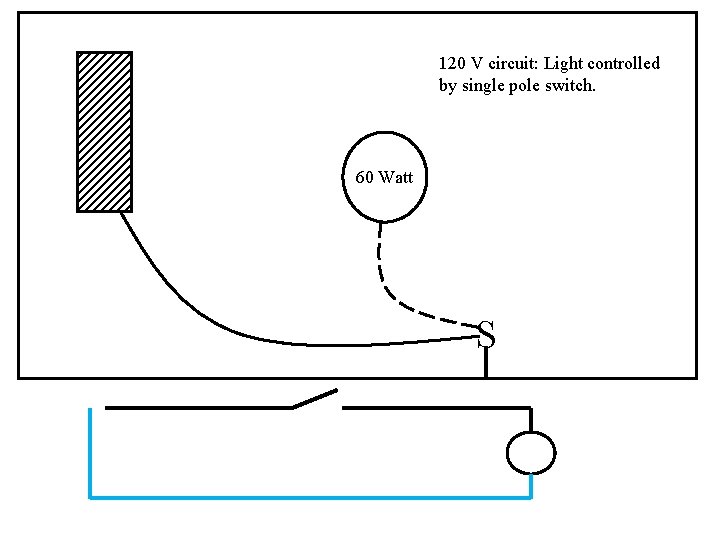 120 V circuit: Light controlled by single pole switch. 60 Watt S 