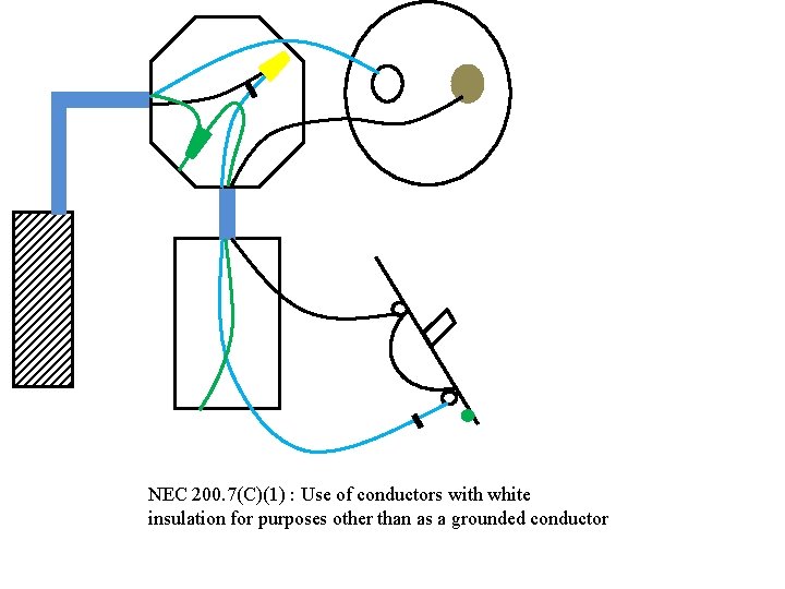 NEC 200. 7(C)(1) : Use of conductors with white insulation for purposes other than