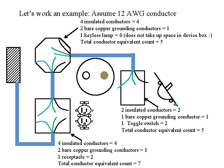 Let’s work an example: Assume 12 AWG conductor 4 insulated conductors = 4 2