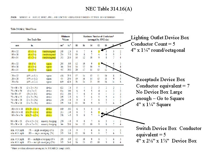 NEC Table 314. 16(A) Lighting Outlet Device Box Conductor Count = 5 4” x