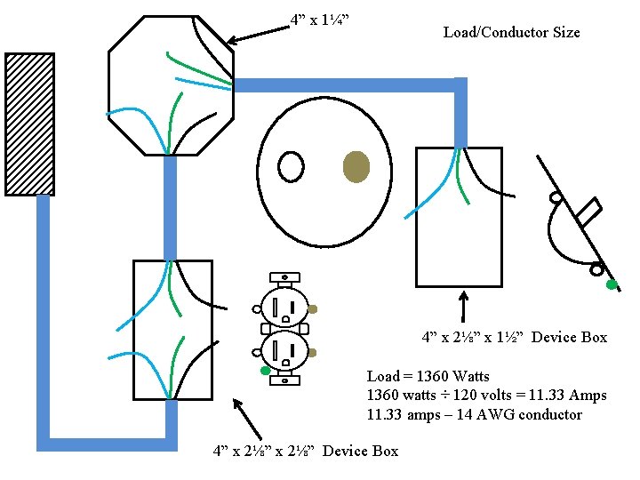 4” x 1¼” Load/Conductor Size 4” x 2⅛” x 1½” Device Box Load =
