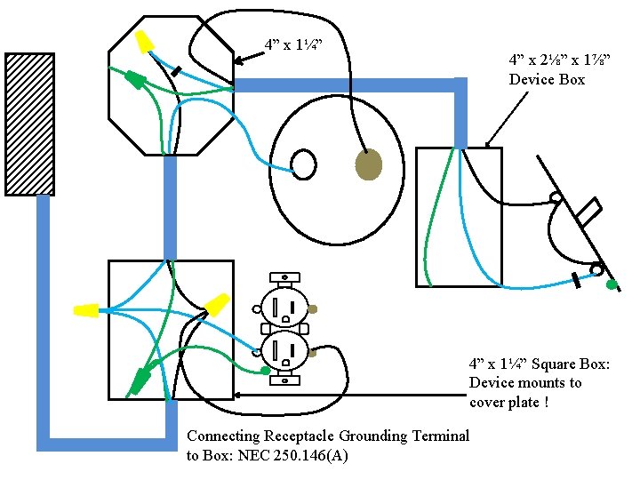 4” x 1¼” 4” x 2⅛” x 1⅞” Device Box 4” x 1¼” Square