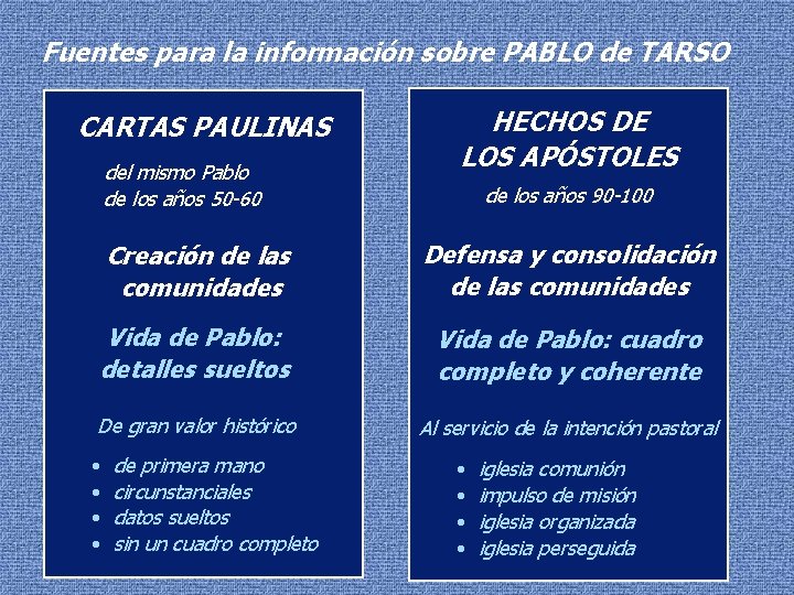 Fuentes para la información sobre PABLO de TARSO CARTAS PAULINAS del mismo Pablo de