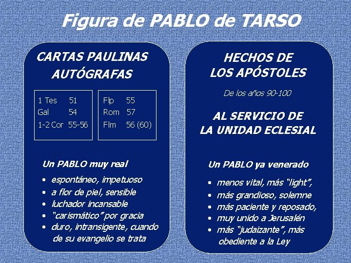 Figura de PABLO de TARSO CARTAS PAULINAS AUTÓGRAFAS 1 Tes Gal 51 54 1