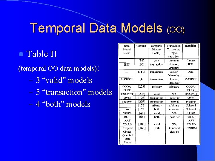 Temporal Data Models (OO) l Table II (temporal OO data models): – 3 “valid”