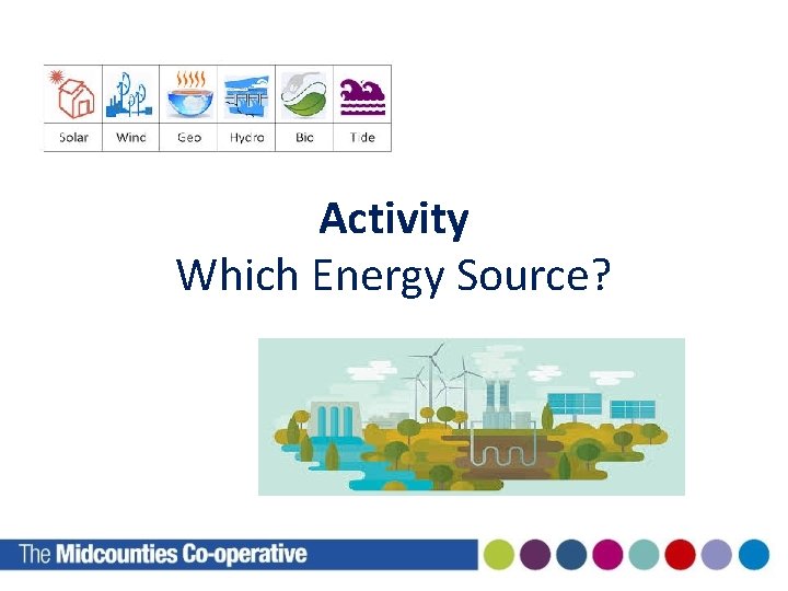 Activity Which Energy Source? 