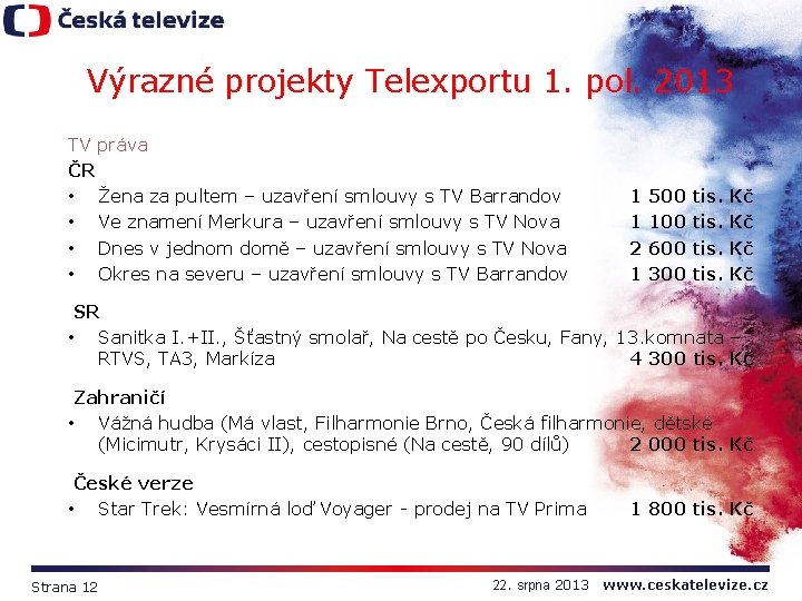 Výrazné projekty Telexportu 1. pol. 2013 TV práva ČR • Žena za pultem –