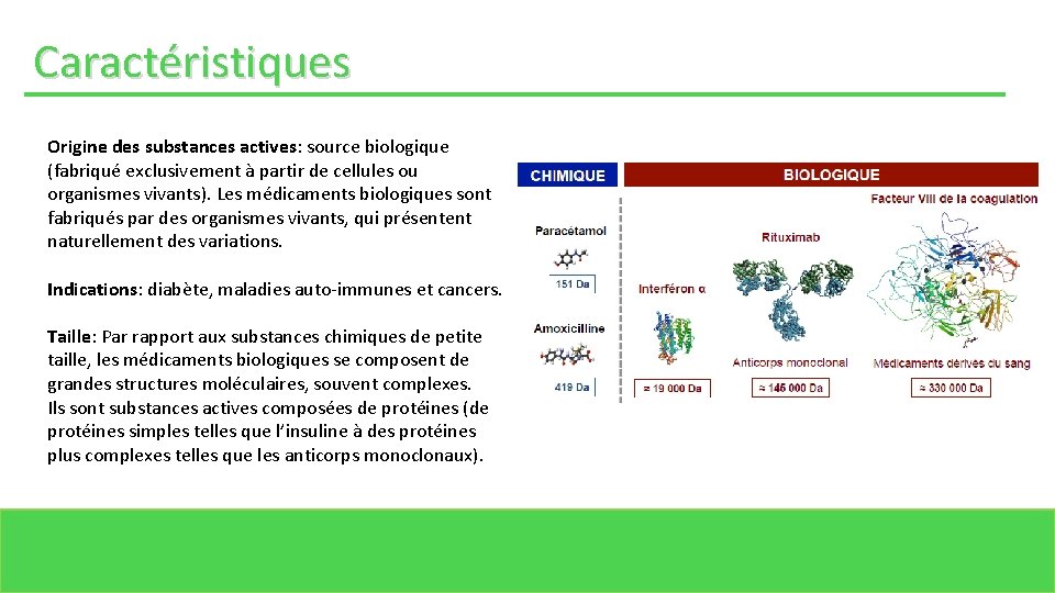 Caractéristiques Origine des substances actives: source biologique (fabriqué exclusivement à partir de cellules ou