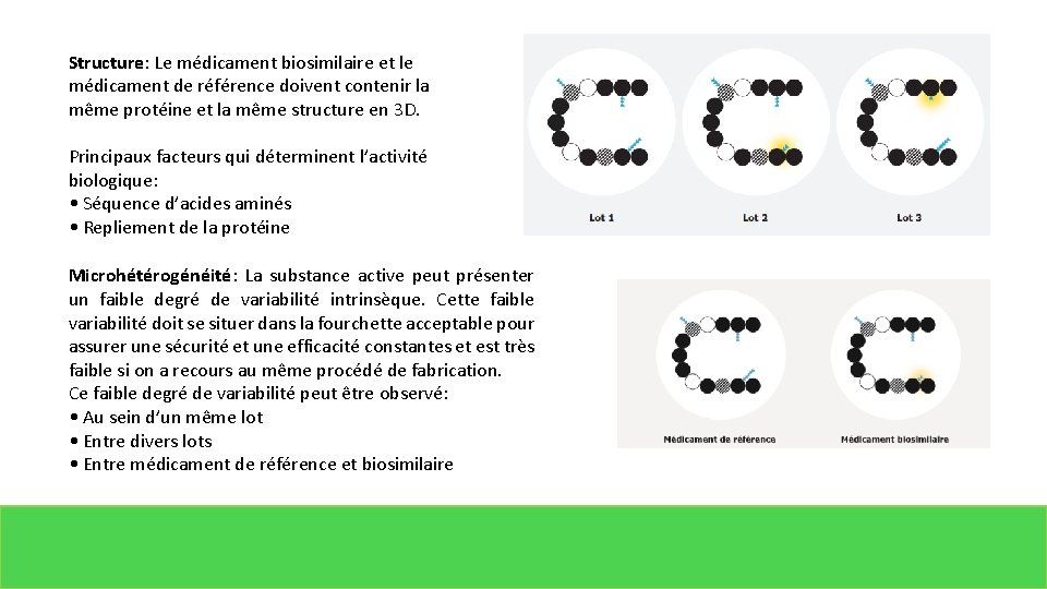 Structure: Le médicament biosimilaire et le médicament de référence doivent contenir la même protéine