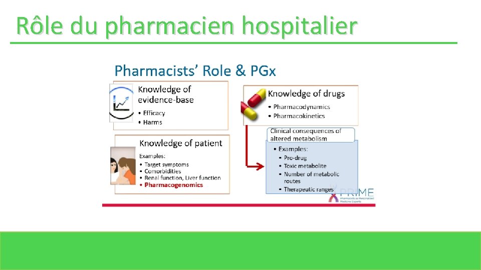 Rôle du pharmacien hospitalier 