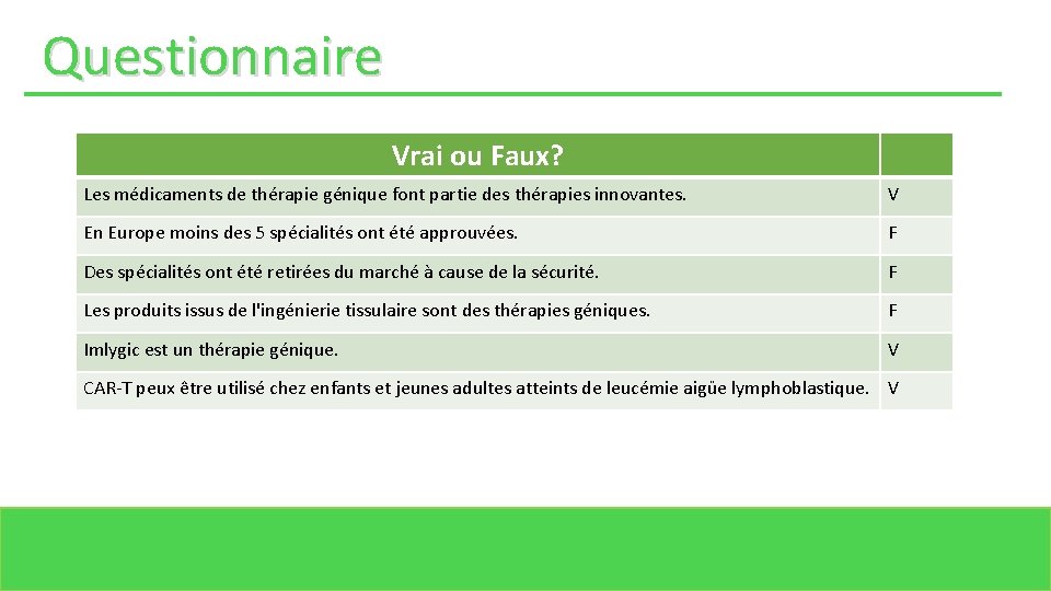 Questionnaire Vrai ou Faux? Les médicaments de thérapie génique font partie des thérapies innovantes.
