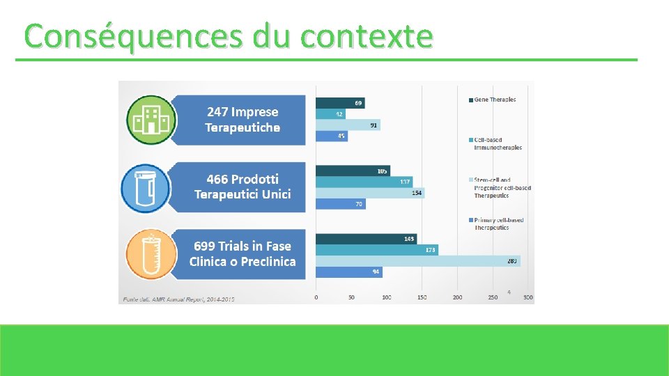 Conséquences du contexte 