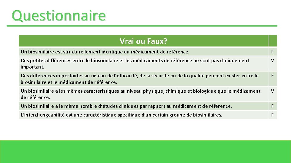 Questionnaire Vrai ou Faux? Un biosimilaire est structurellement identique au médicament de référence. F