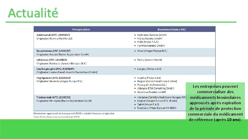 Actualité Les entreprises peuvent commercialiser des médicaments biosimilaires approuvés après expiration de la période